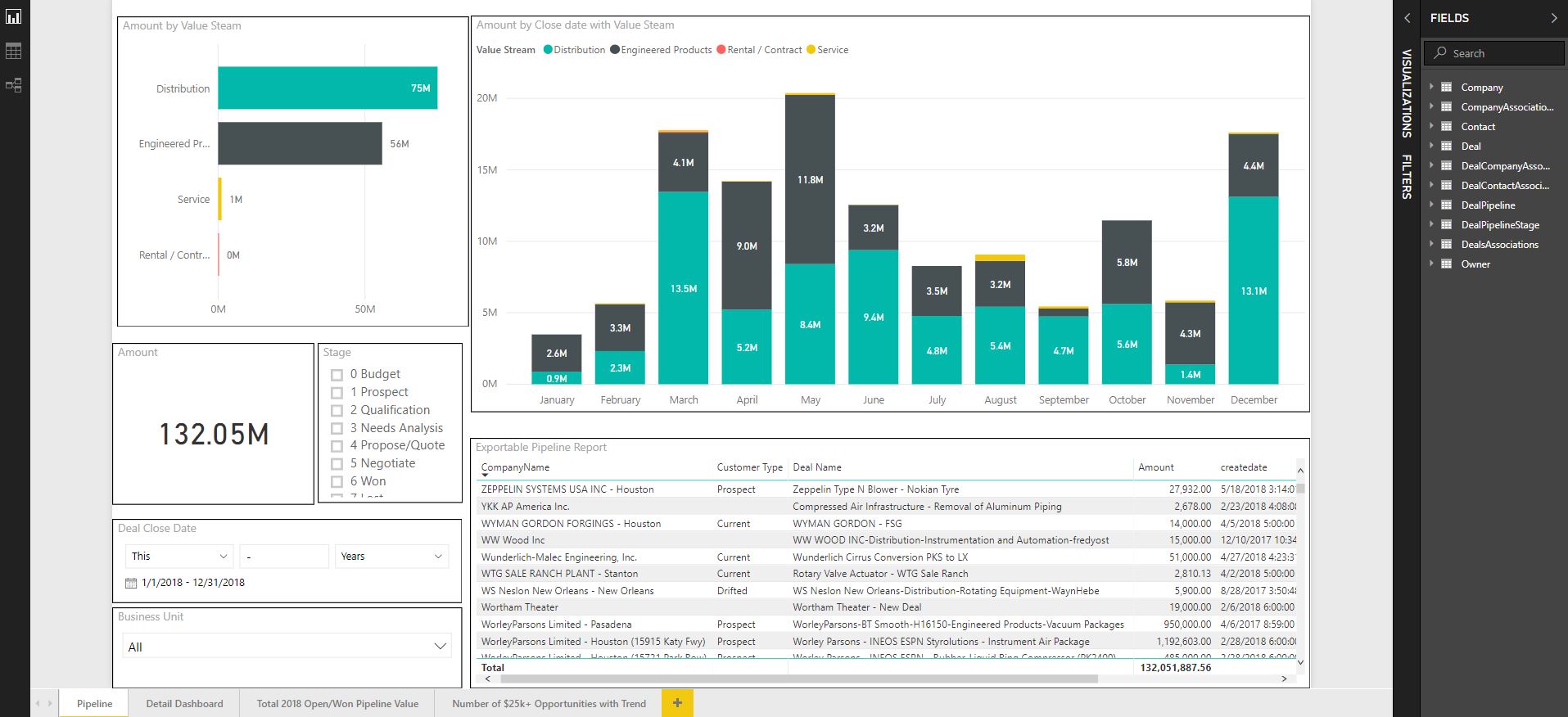 Power BI Integration by Bayard Bradford Analytics and Data